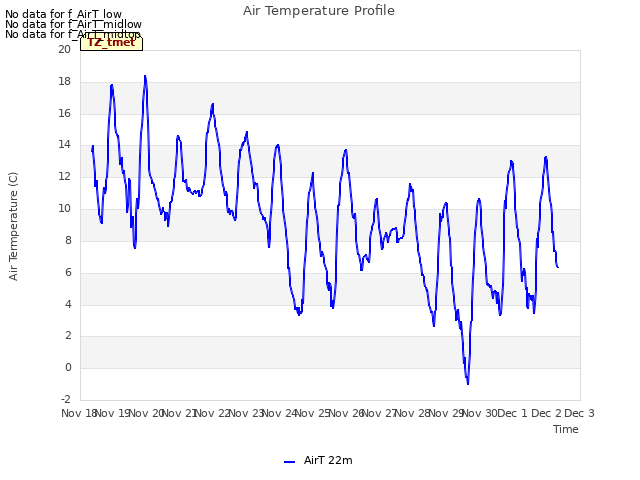 plot of Air Temperature Profile