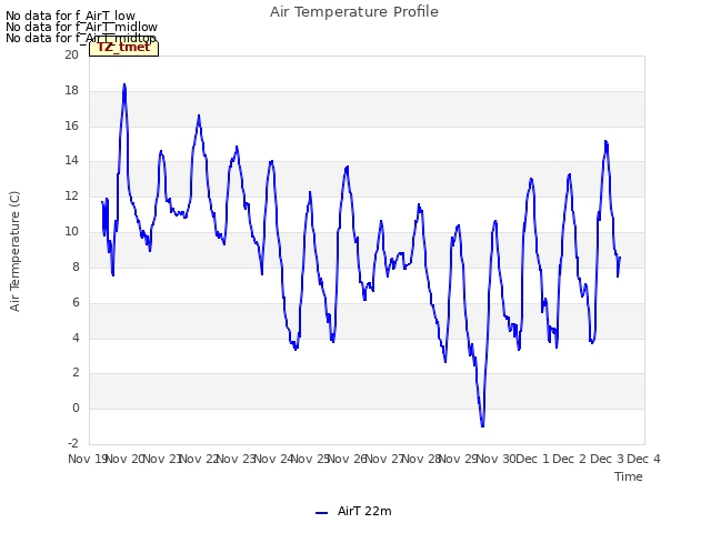 plot of Air Temperature Profile