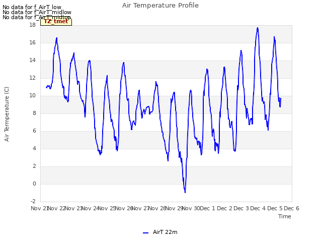 plot of Air Temperature Profile