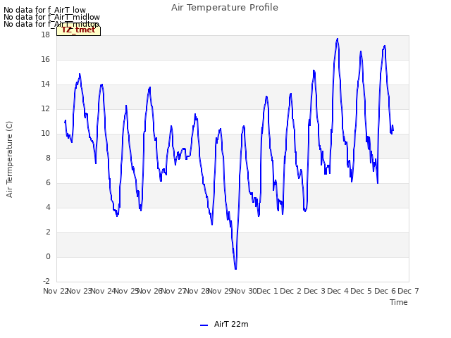 plot of Air Temperature Profile