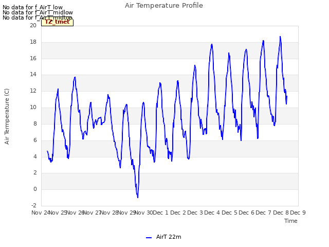 plot of Air Temperature Profile