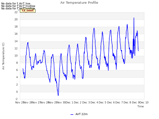 plot of Air Temperature Profile