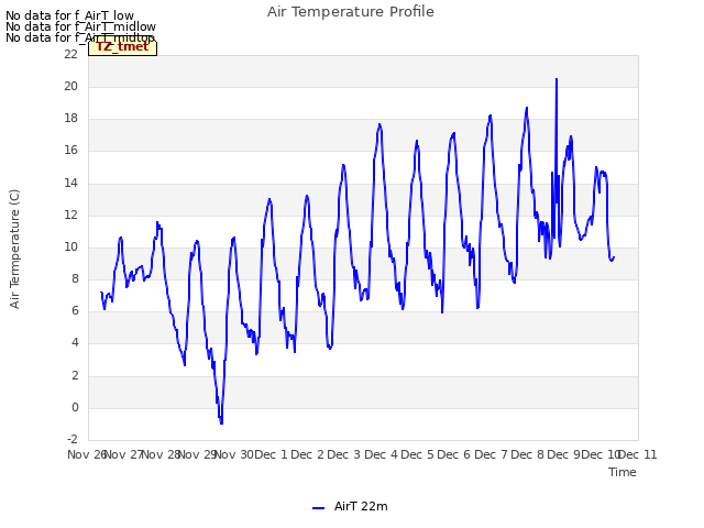 plot of Air Temperature Profile