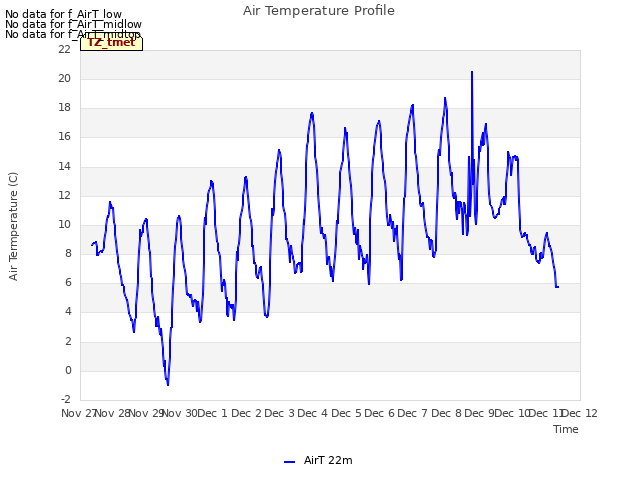 plot of Air Temperature Profile