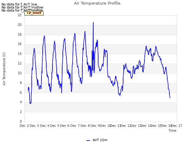 plot of Air Temperature Profile