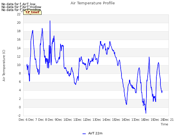 plot of Air Temperature Profile