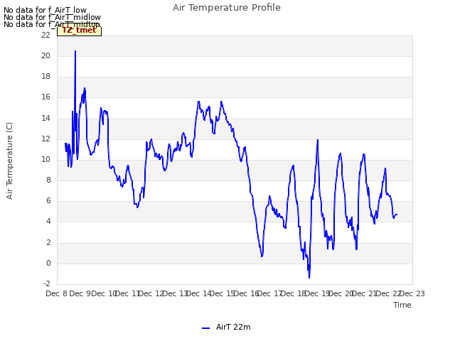 plot of Air Temperature Profile