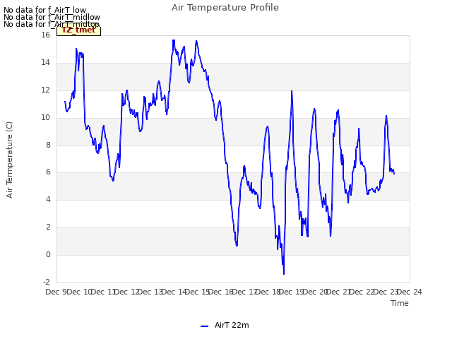 plot of Air Temperature Profile