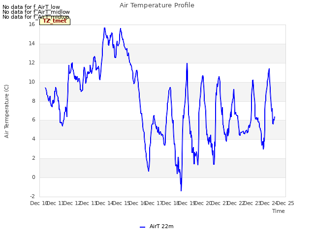 plot of Air Temperature Profile