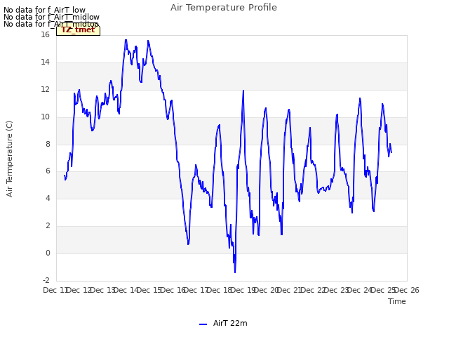 plot of Air Temperature Profile