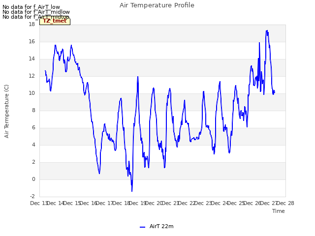 plot of Air Temperature Profile