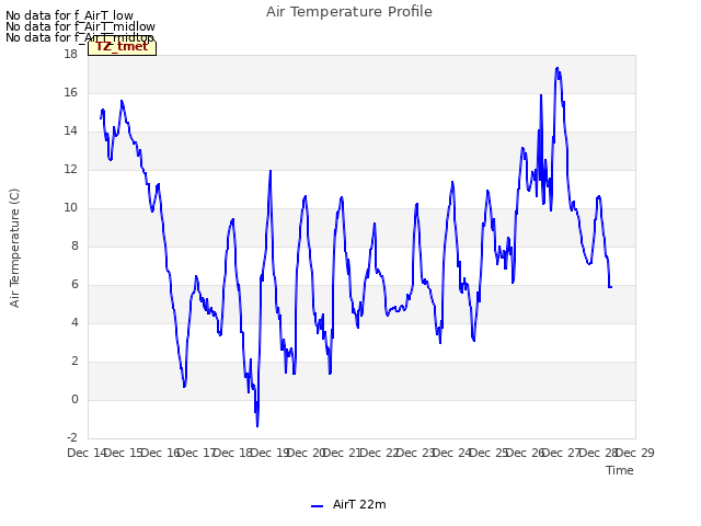 plot of Air Temperature Profile