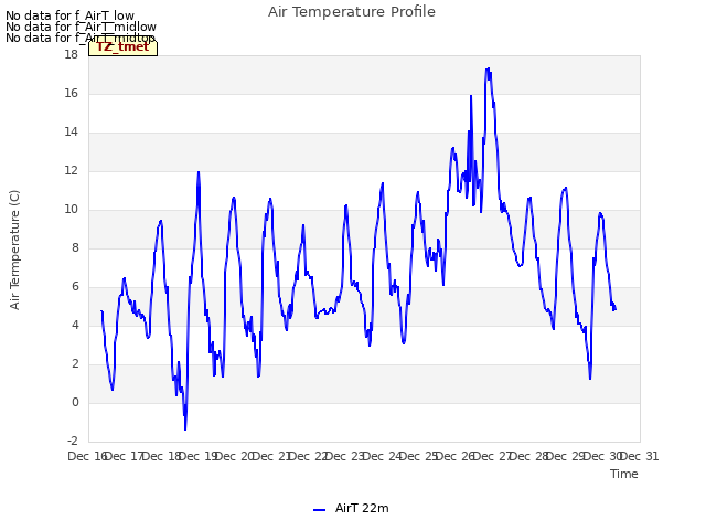 plot of Air Temperature Profile