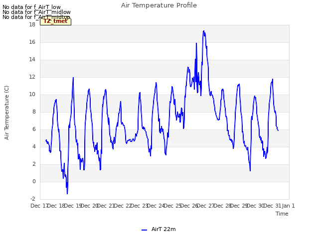 plot of Air Temperature Profile