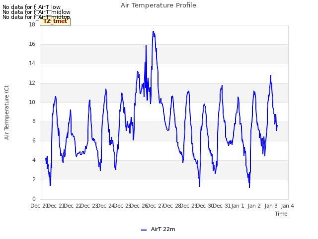 plot of Air Temperature Profile