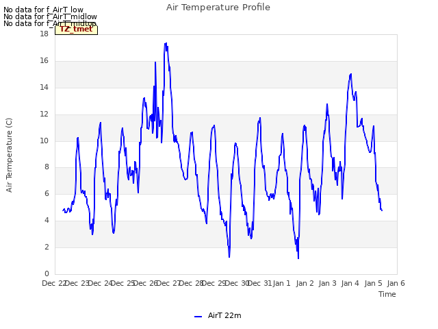 plot of Air Temperature Profile