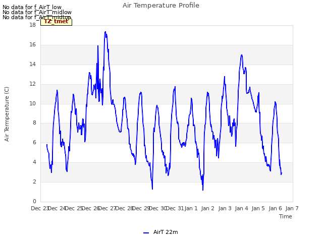 plot of Air Temperature Profile