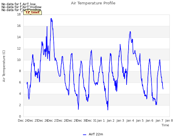 plot of Air Temperature Profile