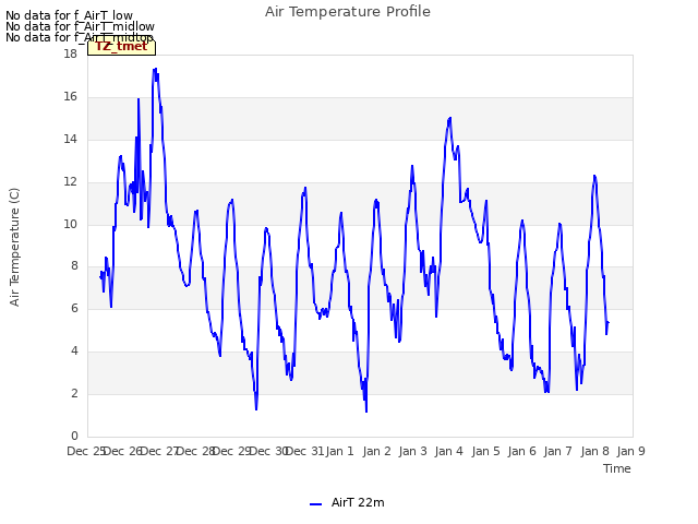 plot of Air Temperature Profile