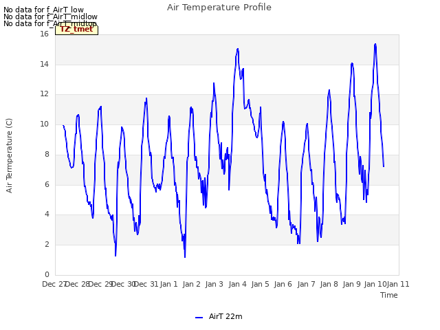 plot of Air Temperature Profile