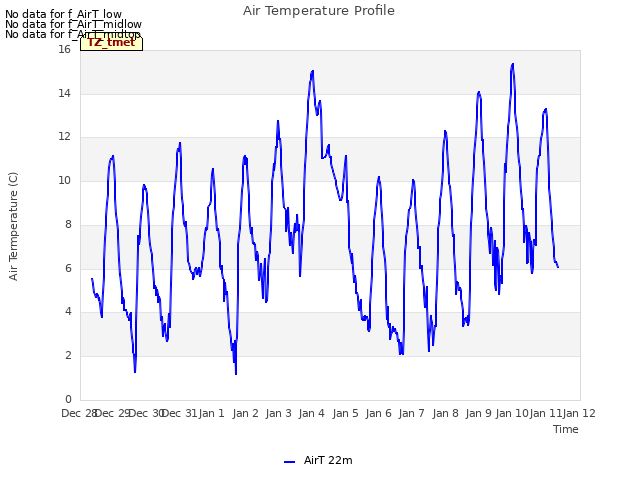 plot of Air Temperature Profile