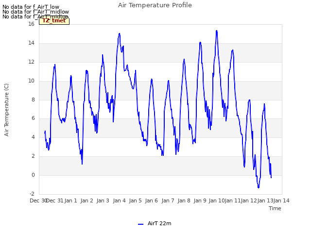 plot of Air Temperature Profile