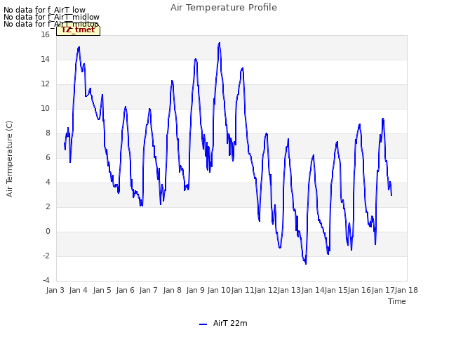 plot of Air Temperature Profile