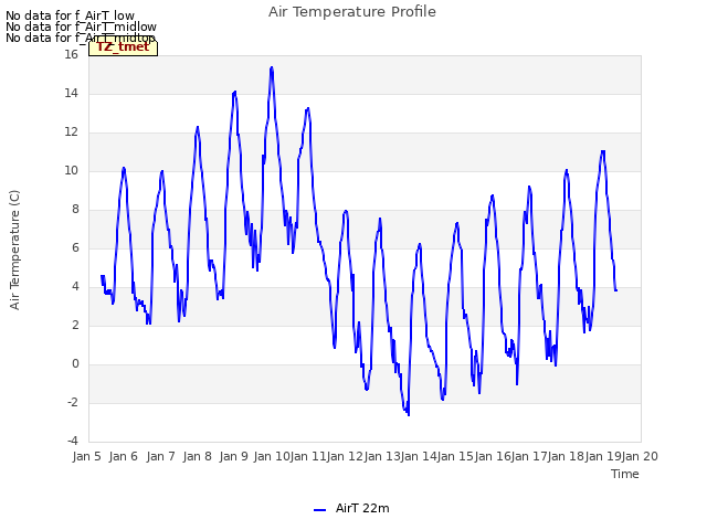 plot of Air Temperature Profile