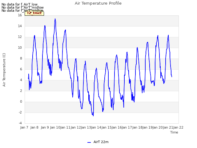 plot of Air Temperature Profile