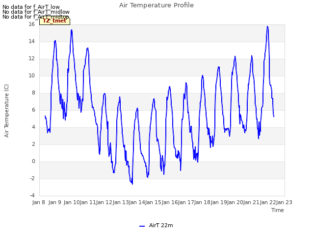 plot of Air Temperature Profile