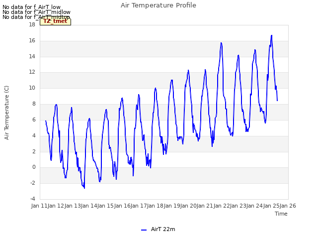 plot of Air Temperature Profile