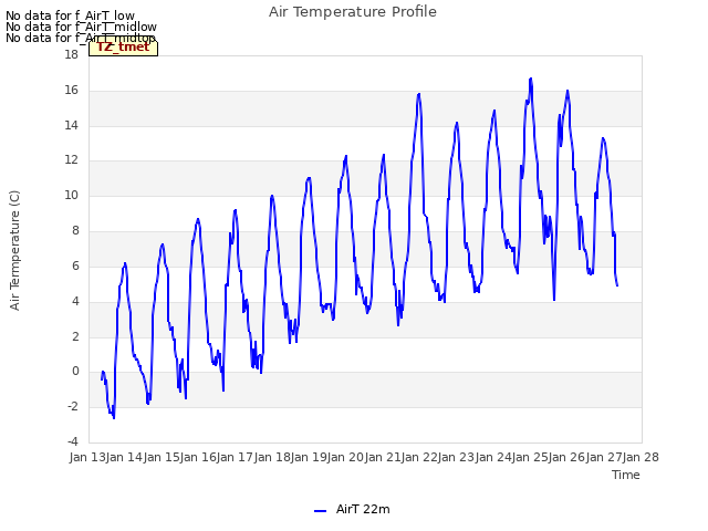 plot of Air Temperature Profile