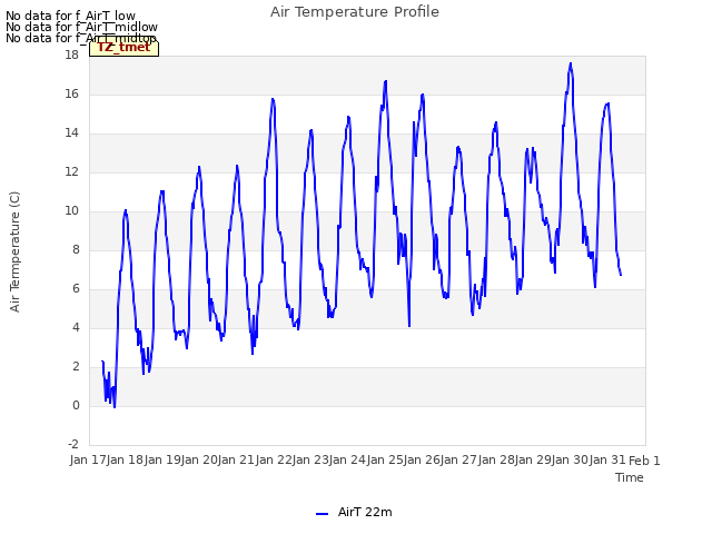 plot of Air Temperature Profile