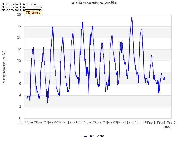 plot of Air Temperature Profile