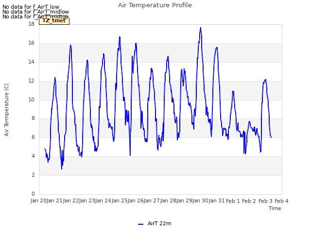 plot of Air Temperature Profile