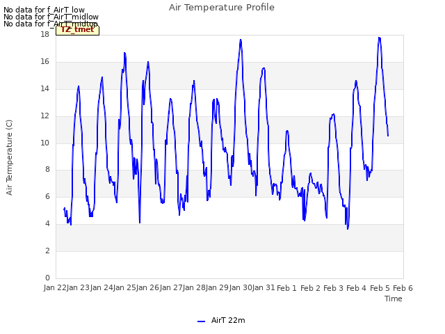 plot of Air Temperature Profile