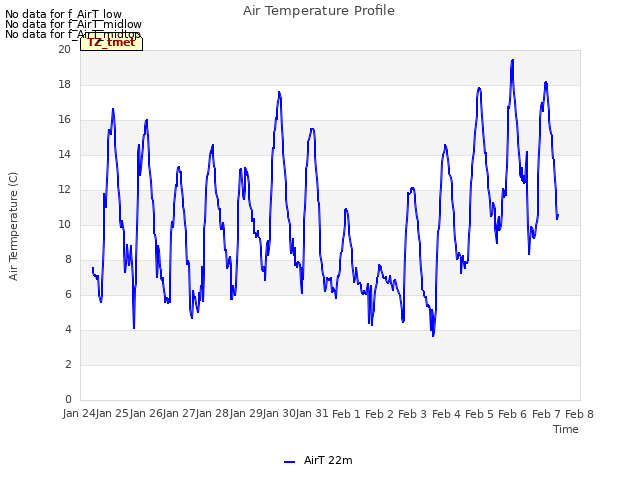 plot of Air Temperature Profile