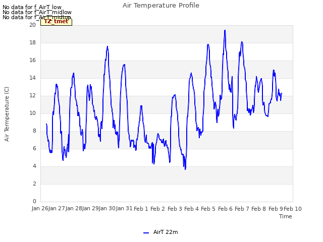 plot of Air Temperature Profile