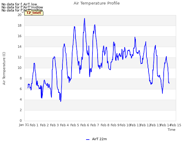 plot of Air Temperature Profile