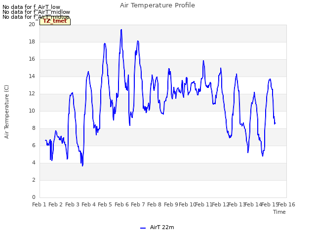 plot of Air Temperature Profile