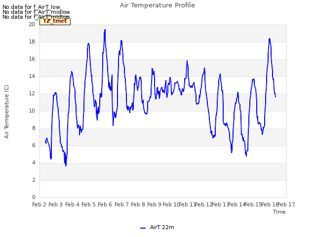 plot of Air Temperature Profile