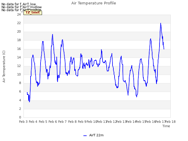 plot of Air Temperature Profile