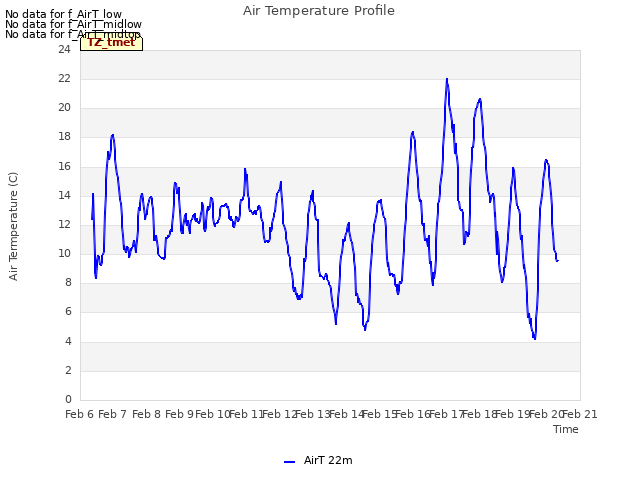 plot of Air Temperature Profile