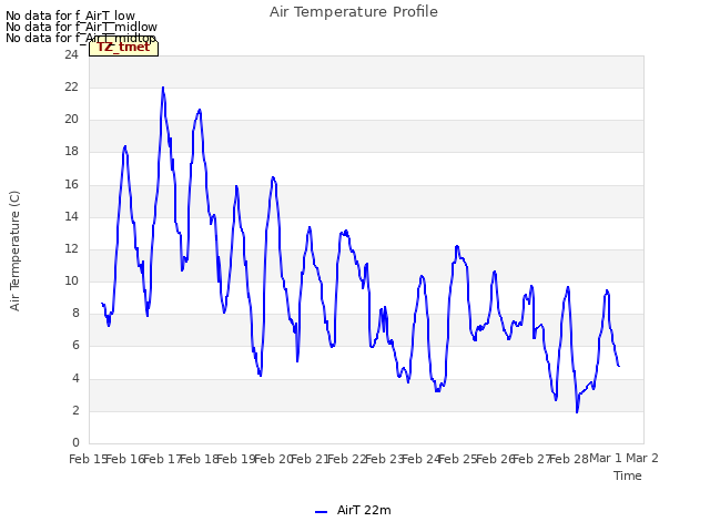 plot of Air Temperature Profile