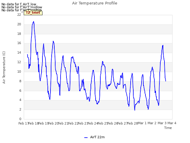 plot of Air Temperature Profile