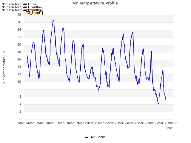 plot of Air Temperature Profile