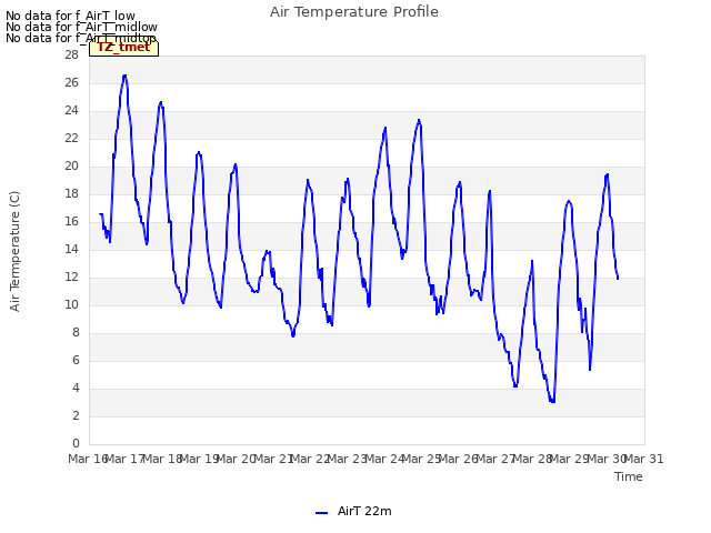 plot of Air Temperature Profile