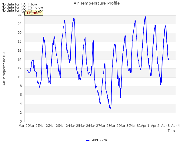 plot of Air Temperature Profile