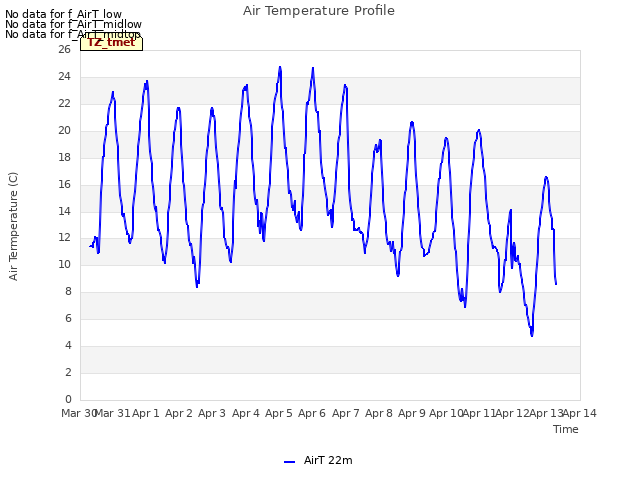 plot of Air Temperature Profile