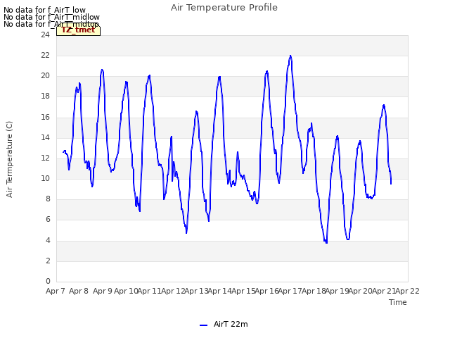 plot of Air Temperature Profile